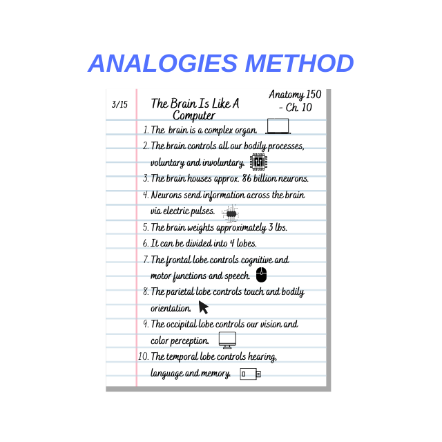 Analogies Method