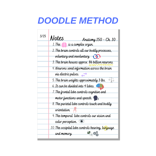 Doodle Method
