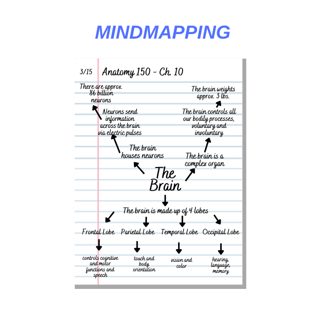 Mindmapping