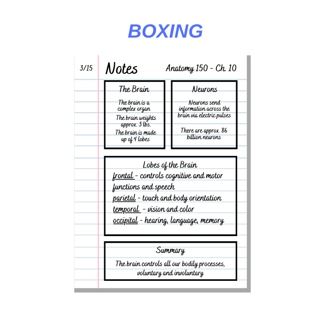 Boxing-Method