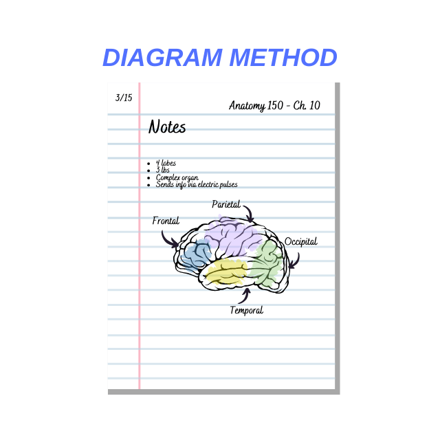 Diagram-Method