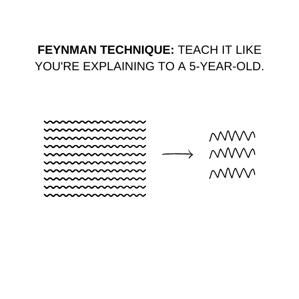 Feynman-Technique