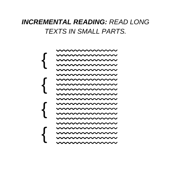Incremental Reading Study Method
