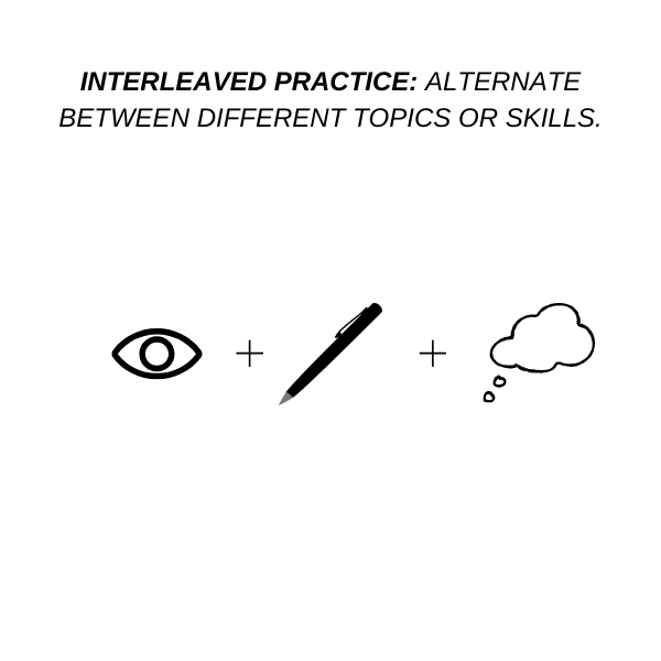 Interleaved Practice Study Method