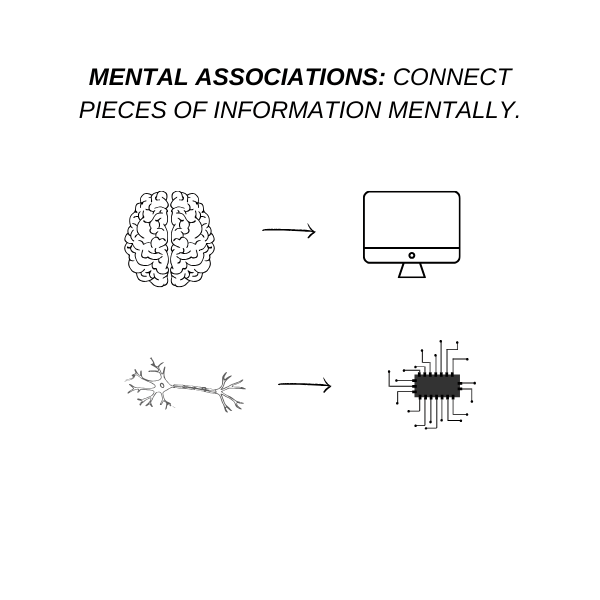 Mental Associations Study Method
