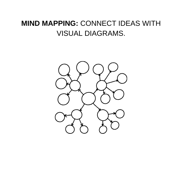 Mind Mapping Study Method