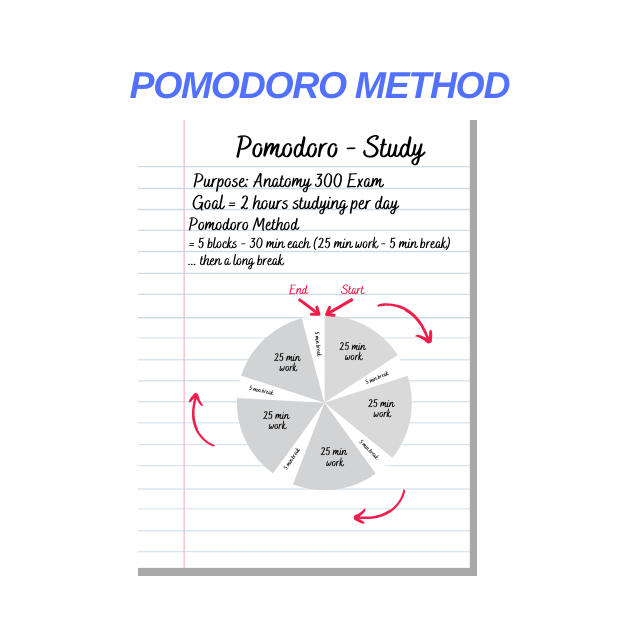 Pomodoro-Study-Method