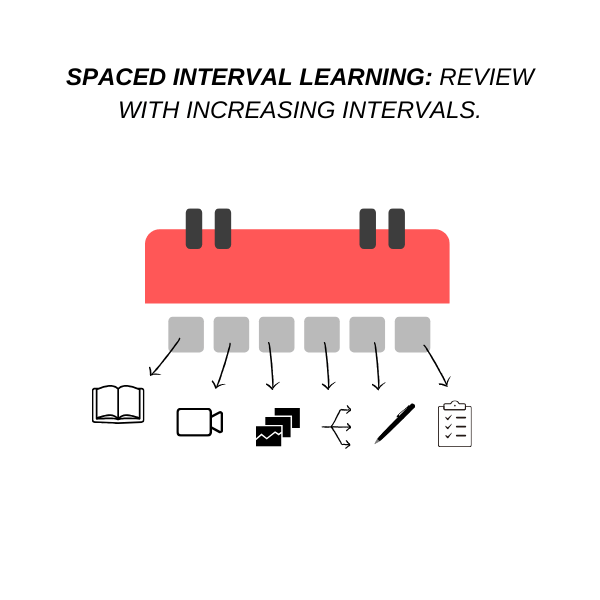 Spaced Interval Learning Study Method