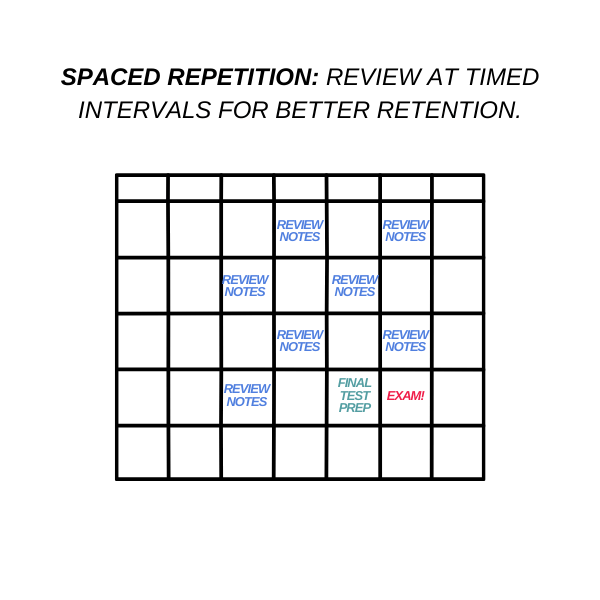 Spaced Repetition Study Method