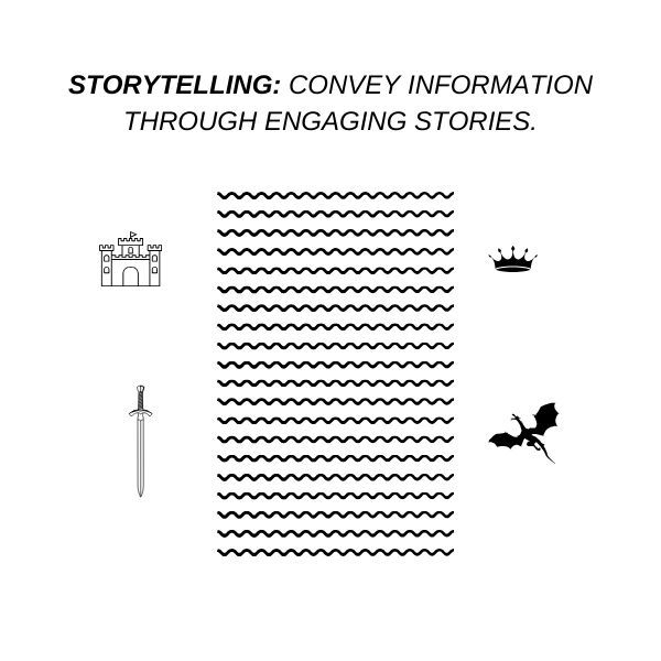 Storytelling Study Method