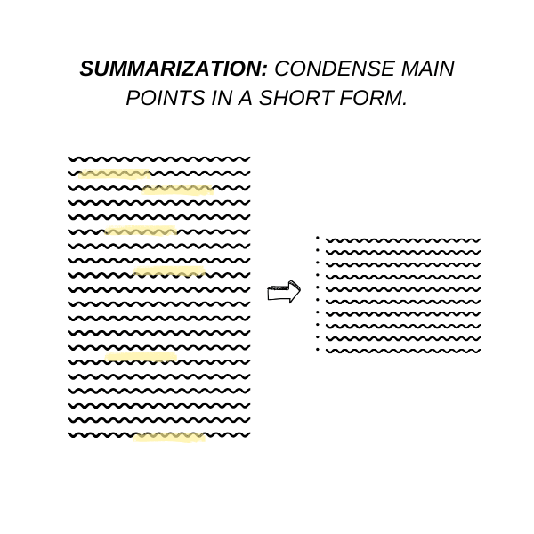 Summarization Study Method