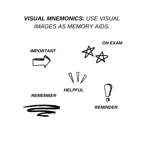 Visual Mnemonics Study Method