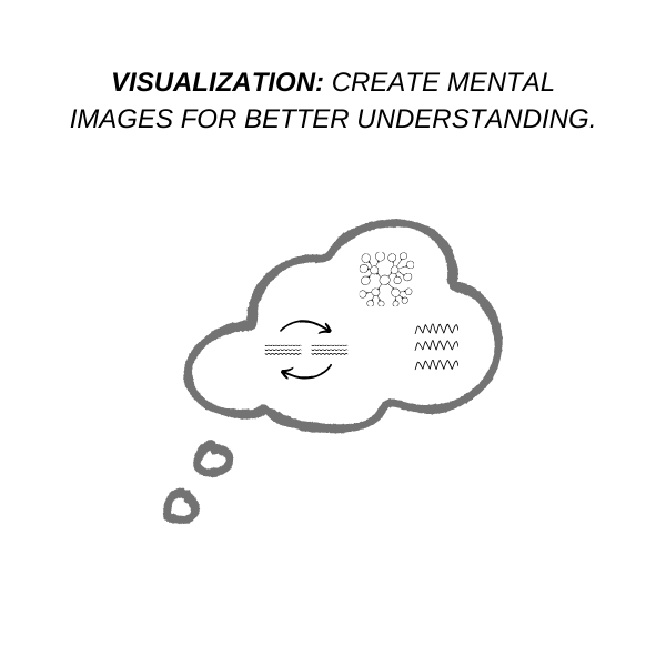 Visualization Study Method