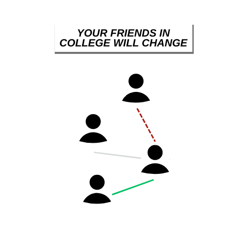 college-friends-will-change